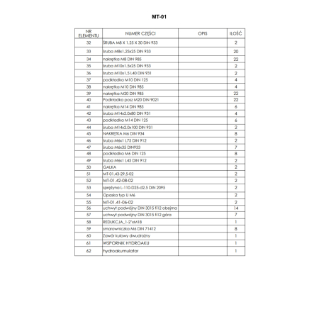 Części do Ładowacza czołowego Metal-Technik Tytan MT-01